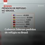 A perigosa saga dos cubanos para chegar ao Brasil em número recorde