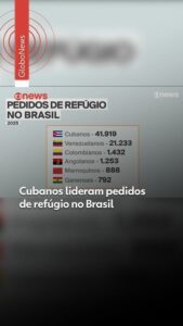 A perigosa saga dos cubanos para chegar ao Brasil em número recorde
