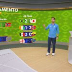 Chaveamento da Copa: veja o caminho do Brasil até uma possível semifinal